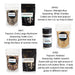Monthly popcorn gift subscription featuring second quarter lineup of gourmet popcorn kernels and flavors.